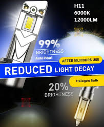 LED Headlight Pair (H4, H7, H11, H19)